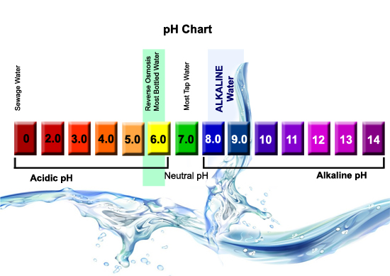 phscale